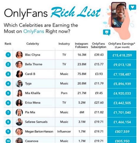 most famous onlyfans|Top OnlyFans Earners: Learn How They Succeed